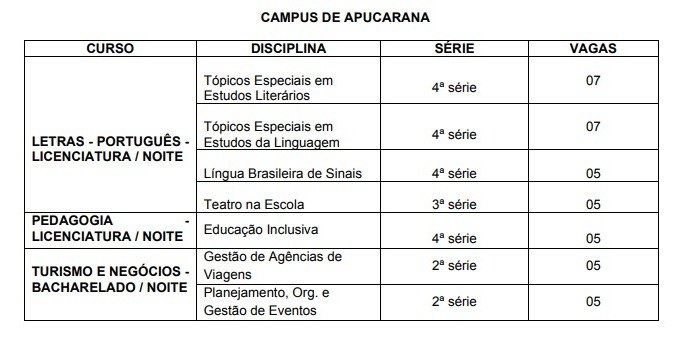 Tabela de disciplinas