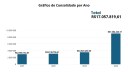Gráfico de Consolidado por ano