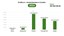 Investimento e Custeio 2024