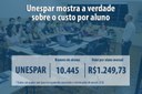 Dados demonstram o real custo por aluno da Unespar em 2016