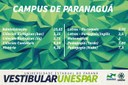 Concorrência dos cursos do campus de Paranaguá