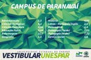Concorrência dos cursos do campus de Paranavaí